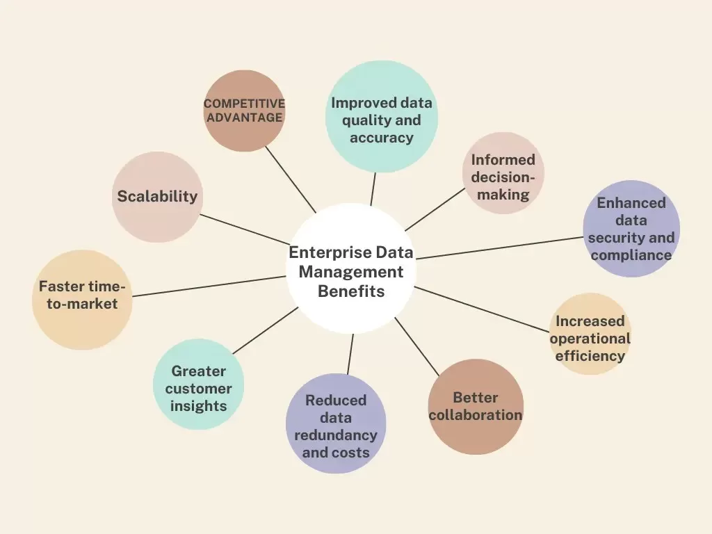 Benefits and Considerations Overview