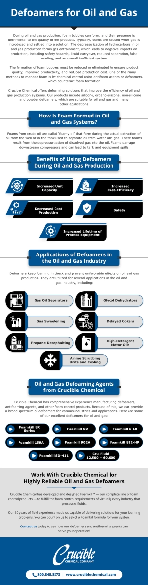 Defoamers in Oil and Gas Industry