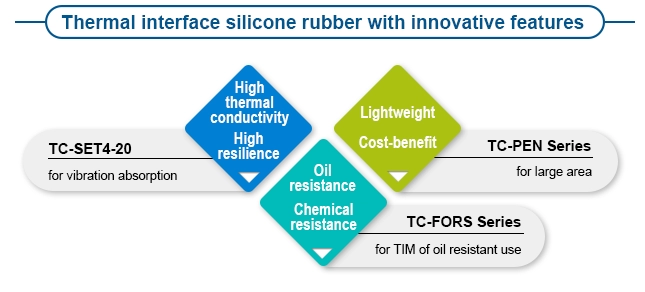 Heat Conductive Silicone Rubber Composition