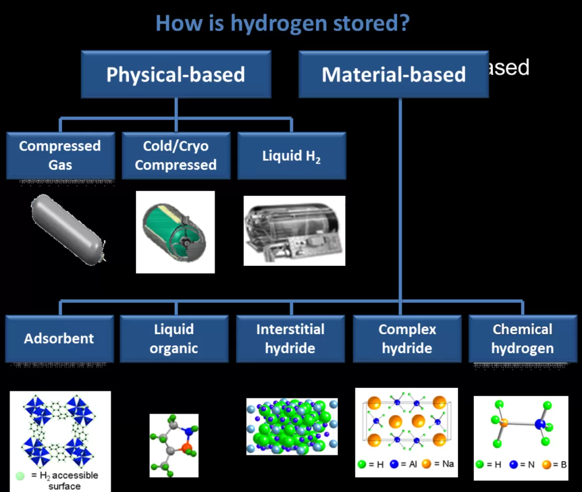 Hydrogen Fuel Technical Specifications