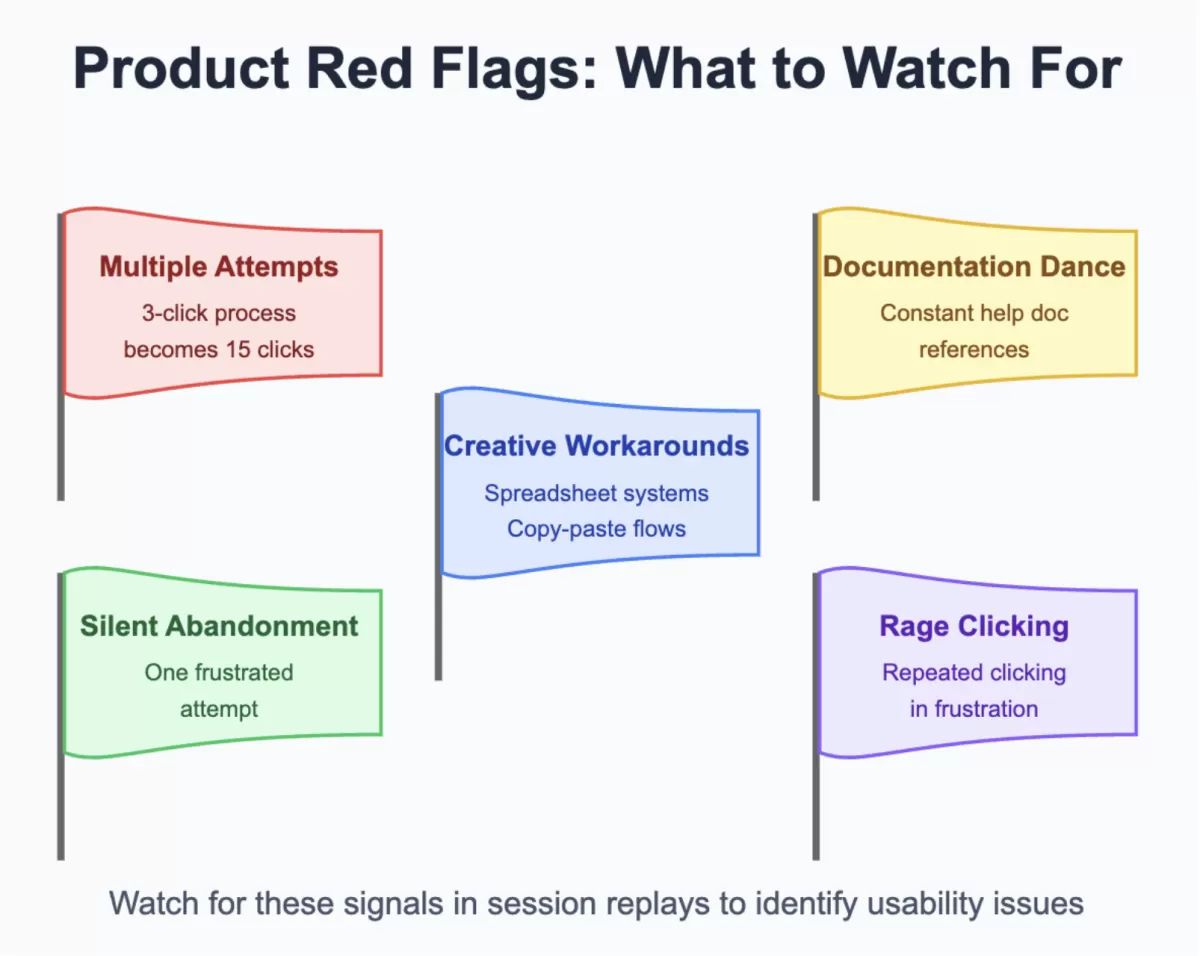 Product Applications and Benefits Overview