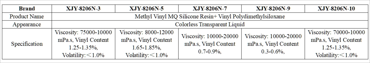 Selecting Silicone Resin for Electronics