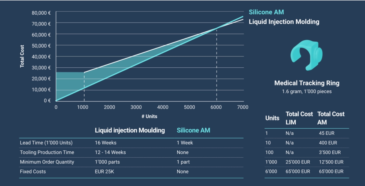 Silicone Resins Electronics Applications
