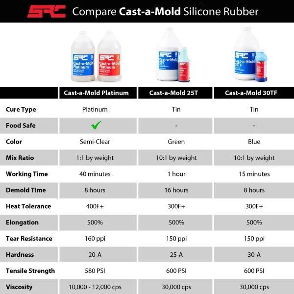 Silicone Rubber For Mold